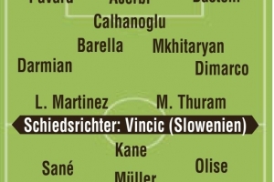 图片报预测拜仁首发：与国家德比一致，萨内、穆勒、奥利塞出战